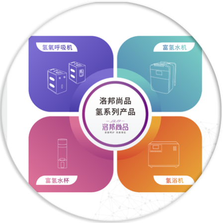 洛邦尚品氢系列产品